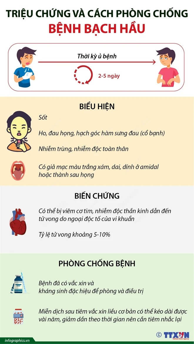 Bệnh bạch hầu nguy hiểm như thế nào và cách phòng tránh?