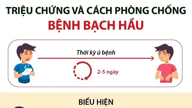 Bệnh bạch hầu nguy hiểm như thế nào và cách phòng tránh?