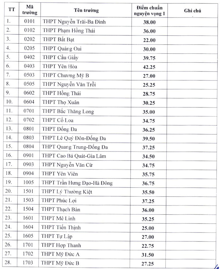 Hà Nội: 60 trường học trên địa bàn thành phố tuyển bổ sung lớp 10