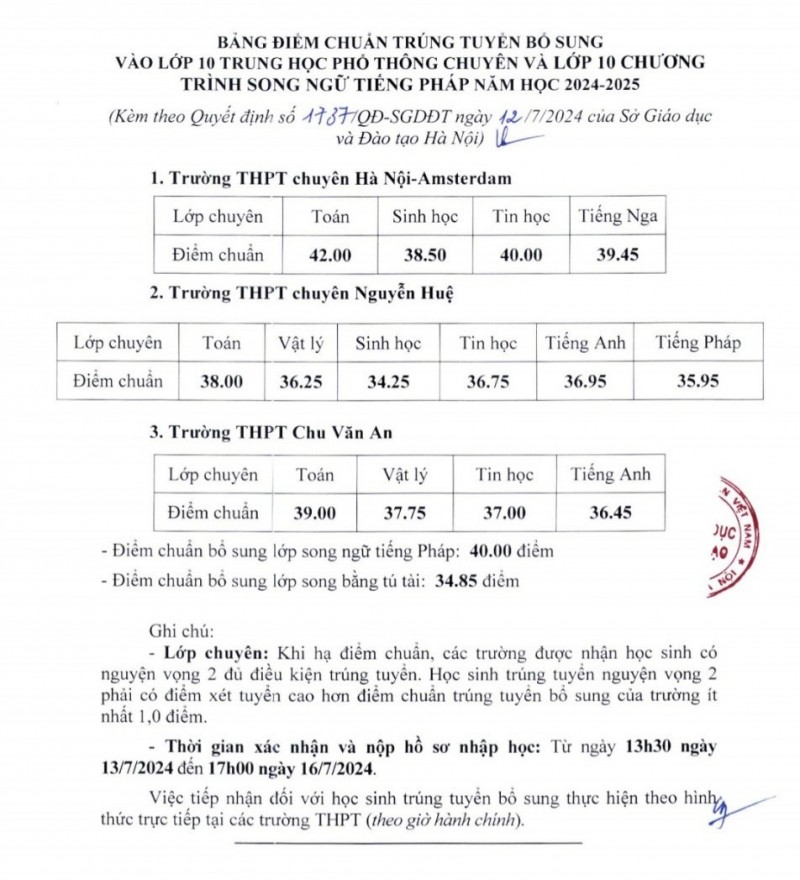 Hà Nội: 60 trường học trên địa bàn thành phố tuyển bổ sung lớp 10