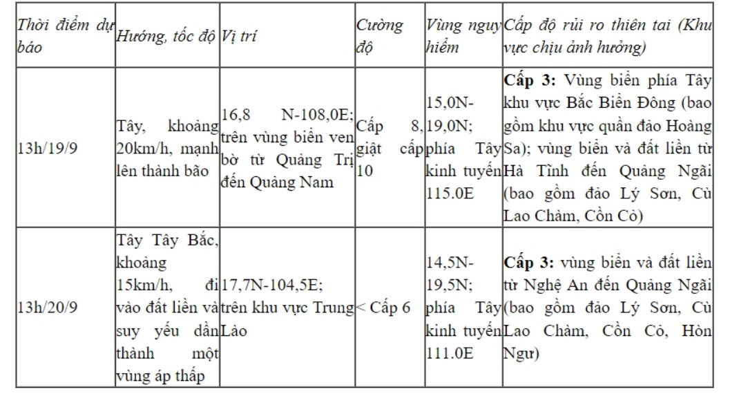 Áp thấp nhiệt đới hướng vào miền Trung, Bắc và Trung Trung Bộ mưa rất to