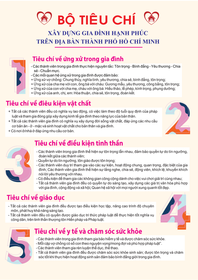 Bộ VH,TT&DL:  Xây dựng và tổ chức thí điểm Bộ chỉ số gia đình hạnh phúc