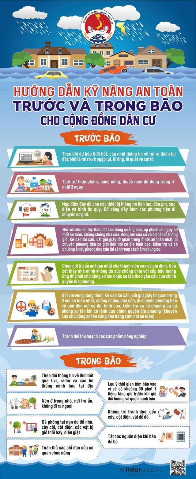 11 kỹ năng cần thiết để ứng phó với bão số 3 và mưa lũ sau bão