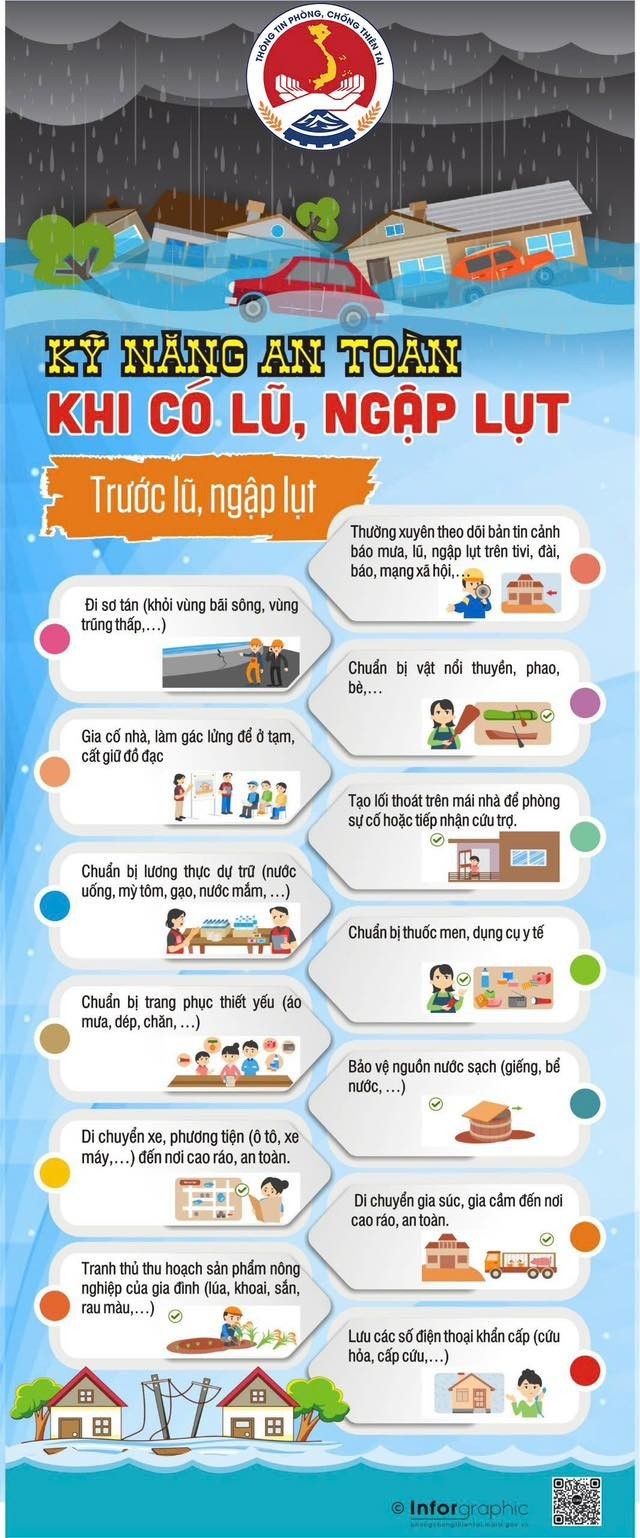 11 kỹ năng cần thiết để ứng phó với bão số 3 và mưa lũ sau bão