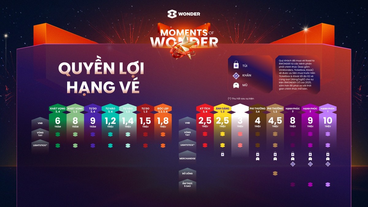 Siêu nhạc hội Moments of Wonder chính thức bán vé từ 1/8: khai hoả cuộc đua săn vé
