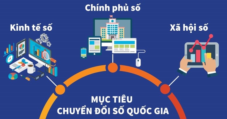 Phê duyệt Chương trình phát triển Chính phủ số đến năm 2030