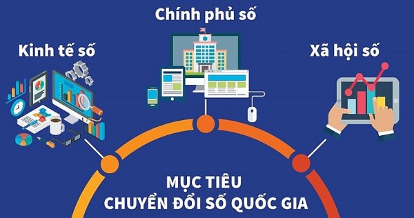 phe duyet chuong trinh phat trien chinh phu so den nam 2030
