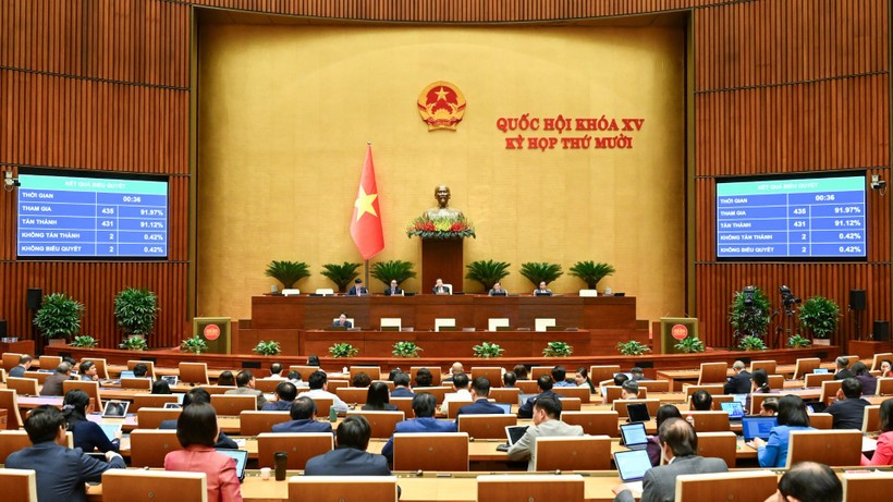 Thông cáo báo chí số 39, Kỳ họp thứ 10, Quốc hội khóa XV