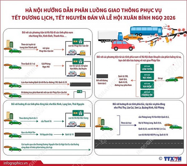 ha noi phan luong giao thong phuc vu le xuat quan va dien tap bao ve dai hoi xiv