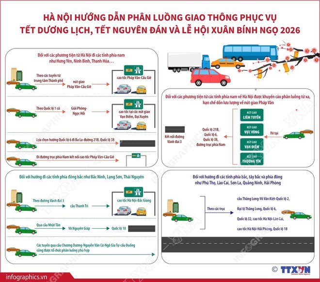 Hà Nội: Phân luồng giao thông phục vụ Lễ xuất quân và diễn tập bảo vệ Đại hội XIV