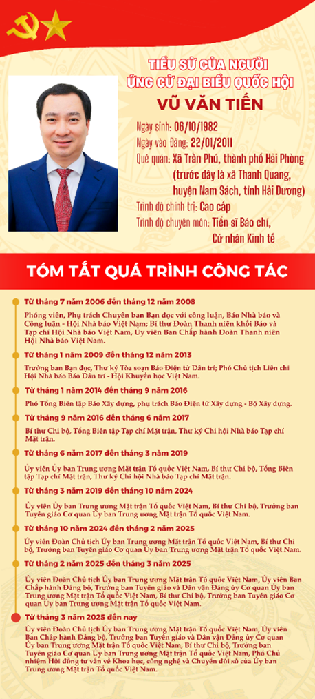 Đồng chí Vũ Văn Tiến ứng cử đại biểu Quốc hội tại Đơn vị bầu cử số 6, thành phố Hải Phòng