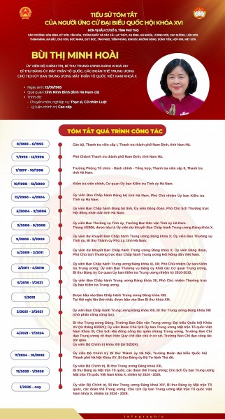 chu tich mttq viet nam bui thi minh hoai ung cu dai bieu quoc hoi tai phu tho