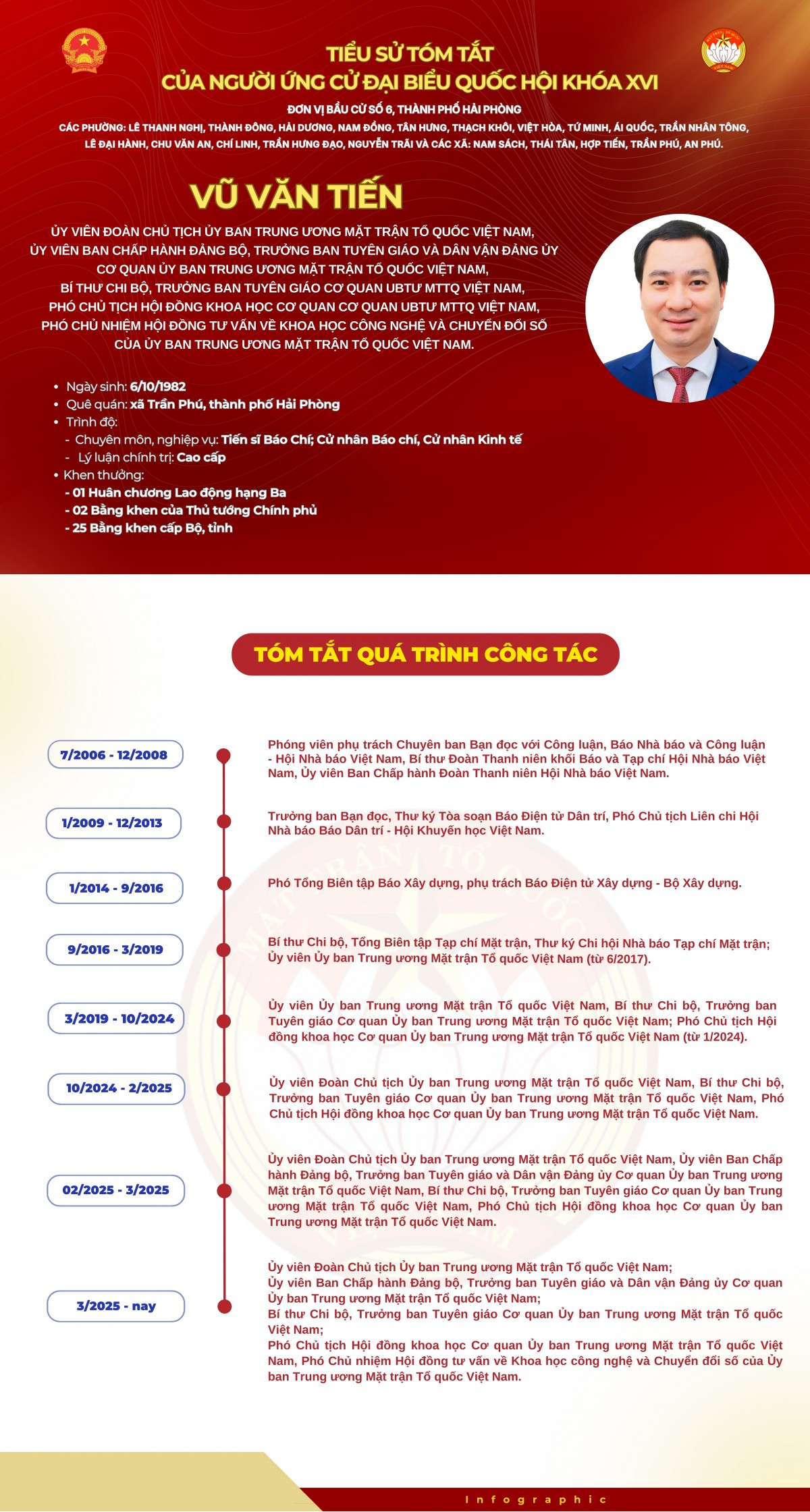 Ông Vũ Văn Tiến sẽ tiếp xúc cử tri đơn vị bầu cử số 6 tại TP Hải Phòng