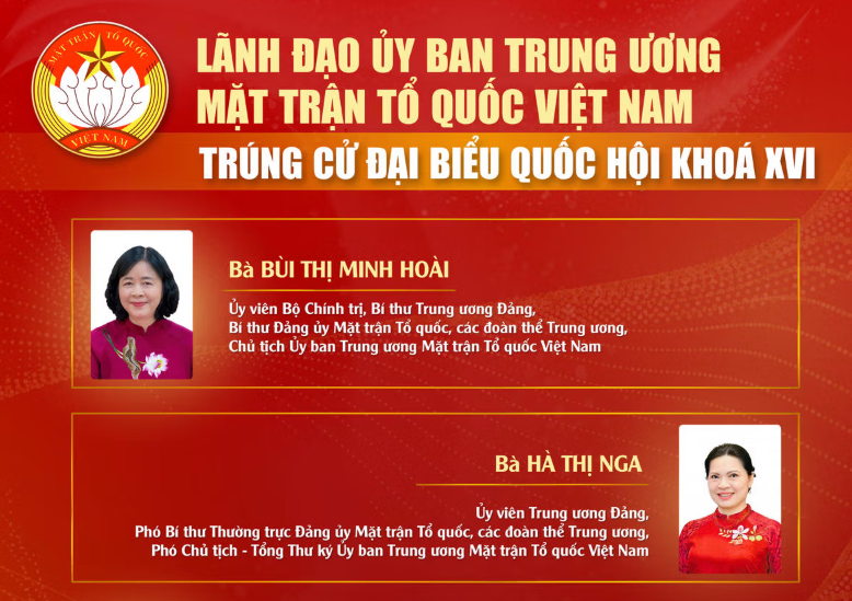 Chủ tịch và các vị Ủy viên Đoàn Chủ tịch Ủy ban Trung ương MTTQ Việt Nam trúng cử đại biểu Quốc hội khoá XVI