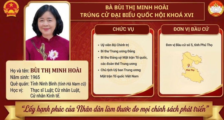 Danh sách đại biểu Quốc hội khóa XVI thuộc khối Mặt trận Tổ quốc Việt Nam