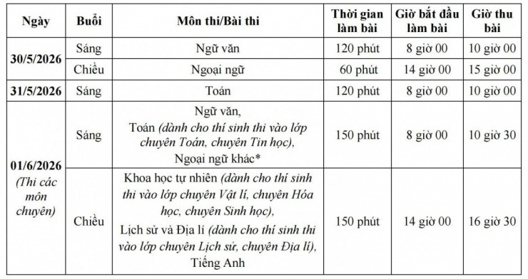 Học sinh Hà Nội bước vào ngày thi thứ Nhất kỳ thi vào lớp 10