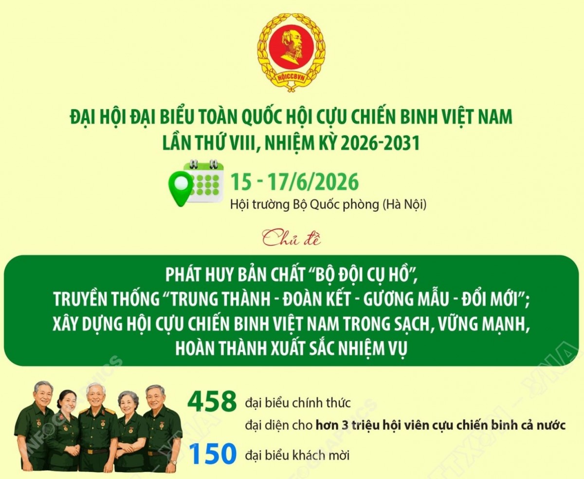 Đại hội đại biểu toàn quốc Hội Cựu chiến binh Việt Nam lần thứ VIII