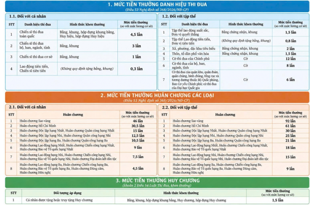 Những chính sách nổi bật có hiệu lực từ tháng 10/2026