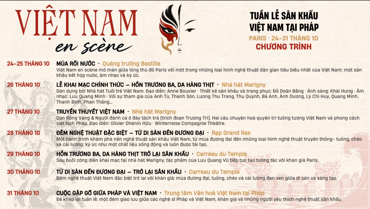 Sân khấu - điểm hẹn của những cuộc gặp gỡ văn hóa Việt Nam - Pháp