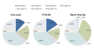 Giải thể các trường đại học cấp vùng, nên hay không?